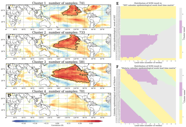 Long-lead malaria prediction from tropical ocean sea-surface temperature