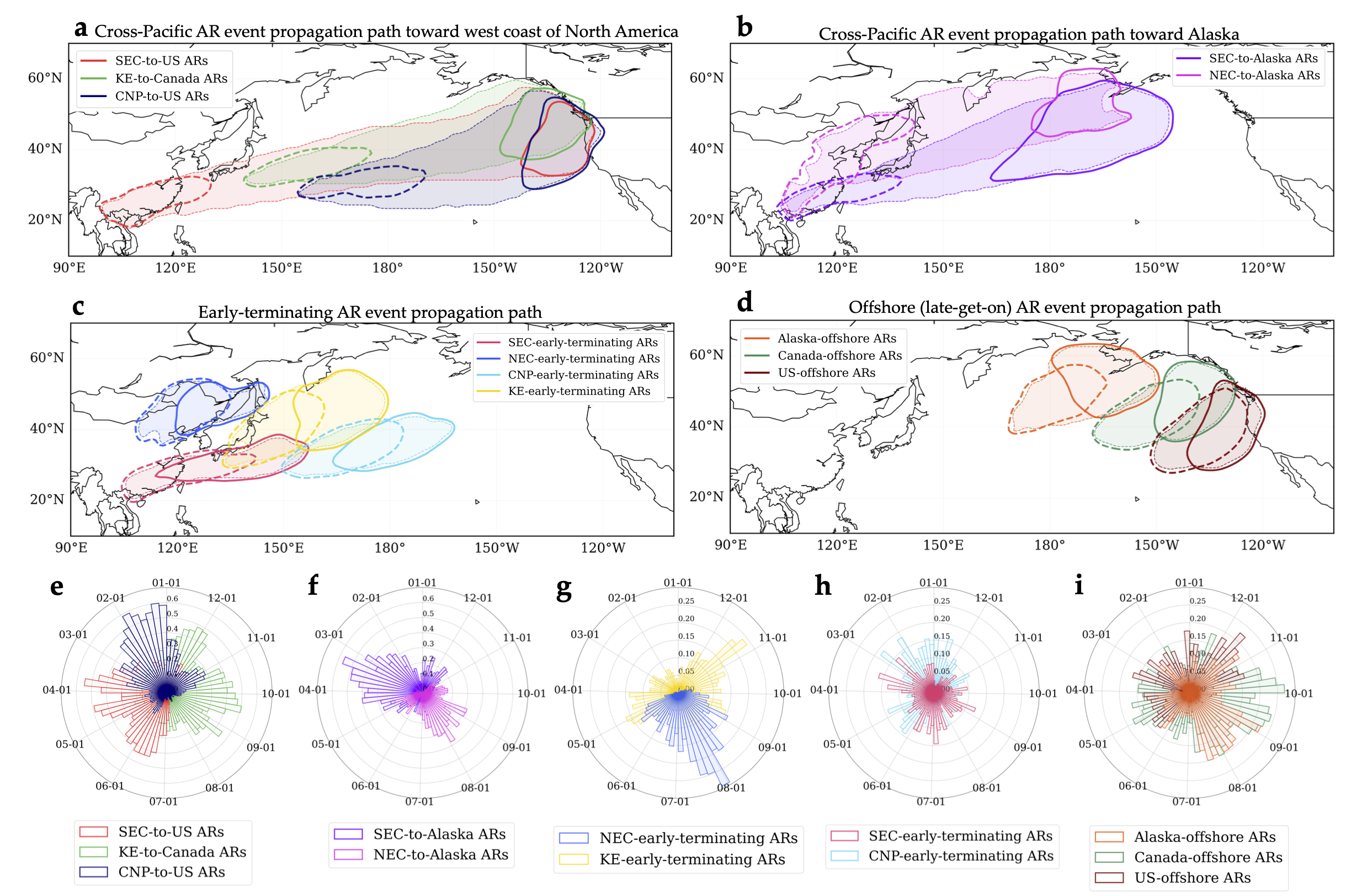 Diversity of cross-Pacific atmospheric river main routes